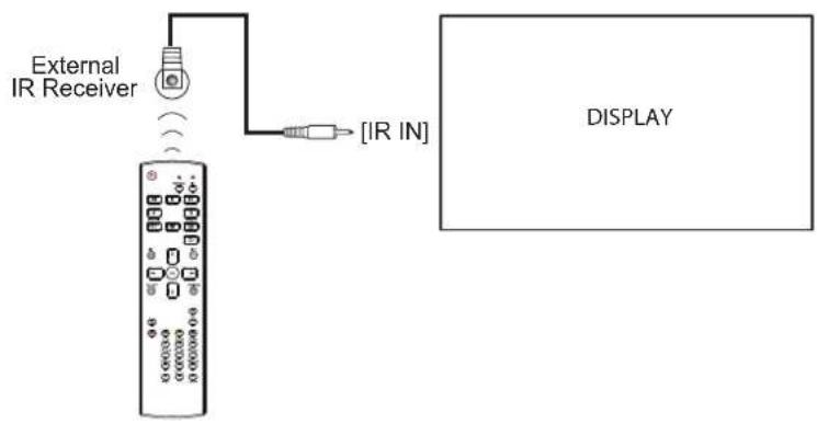 AG Neovo RX55E - IR連接 - 1