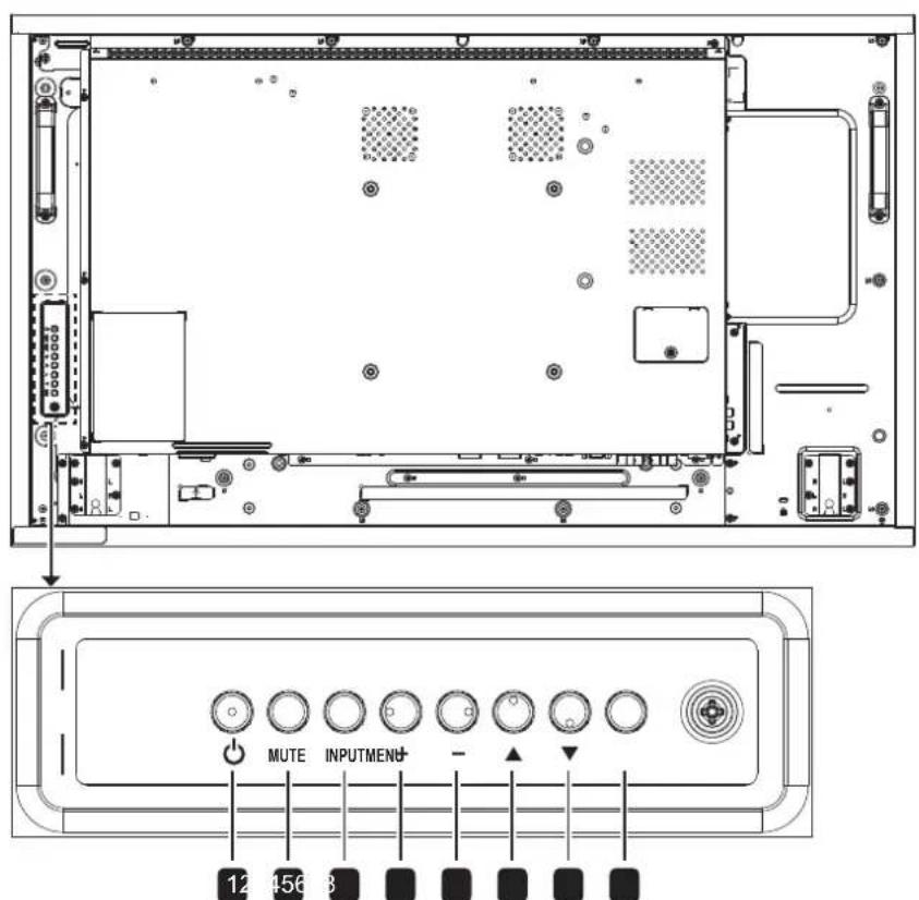 AG Neovo RX55E - 控制面板 - 2