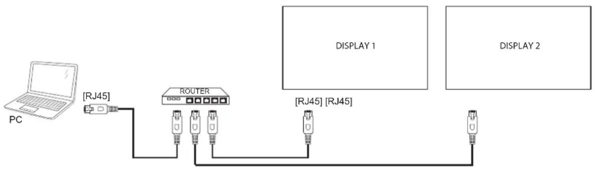 AG Neovo RX55E - 設定網路 - 2