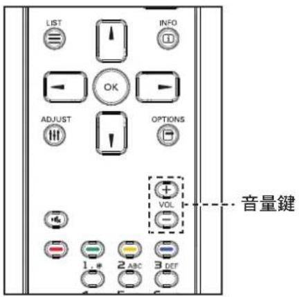 AG Neovo RX55E - 調整音量 - 1