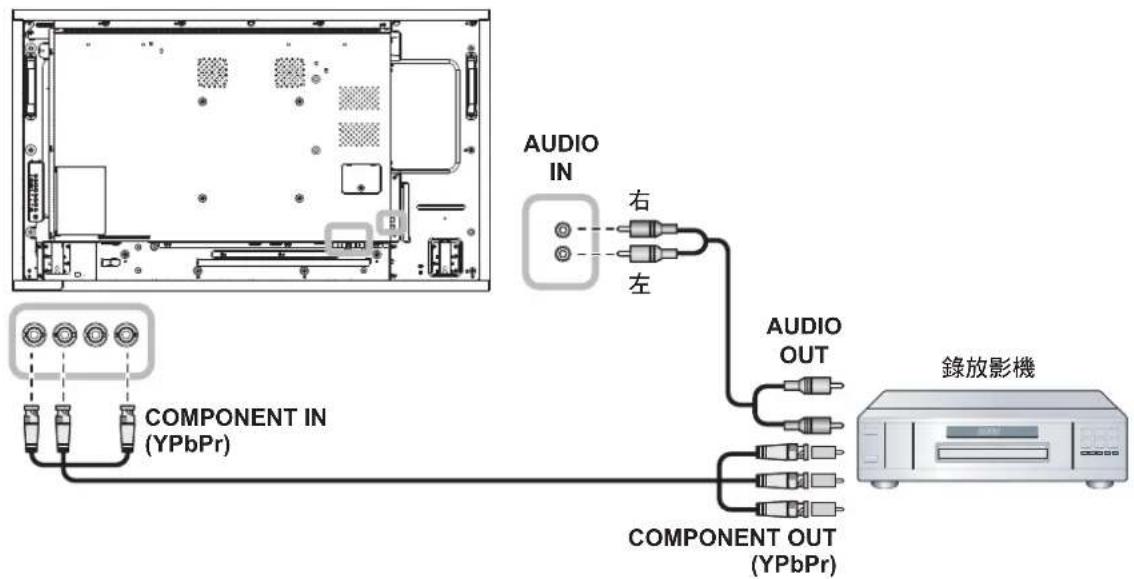 AG Neovo RX55E - 連接外部設備 (錄放影機) - 2