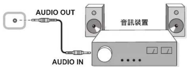 AG Neovo RX55E - 連接 - 4