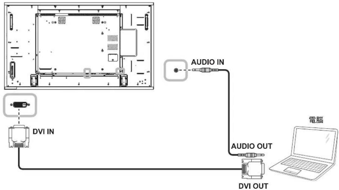 AG Neovo RX55E - 連接 - 2