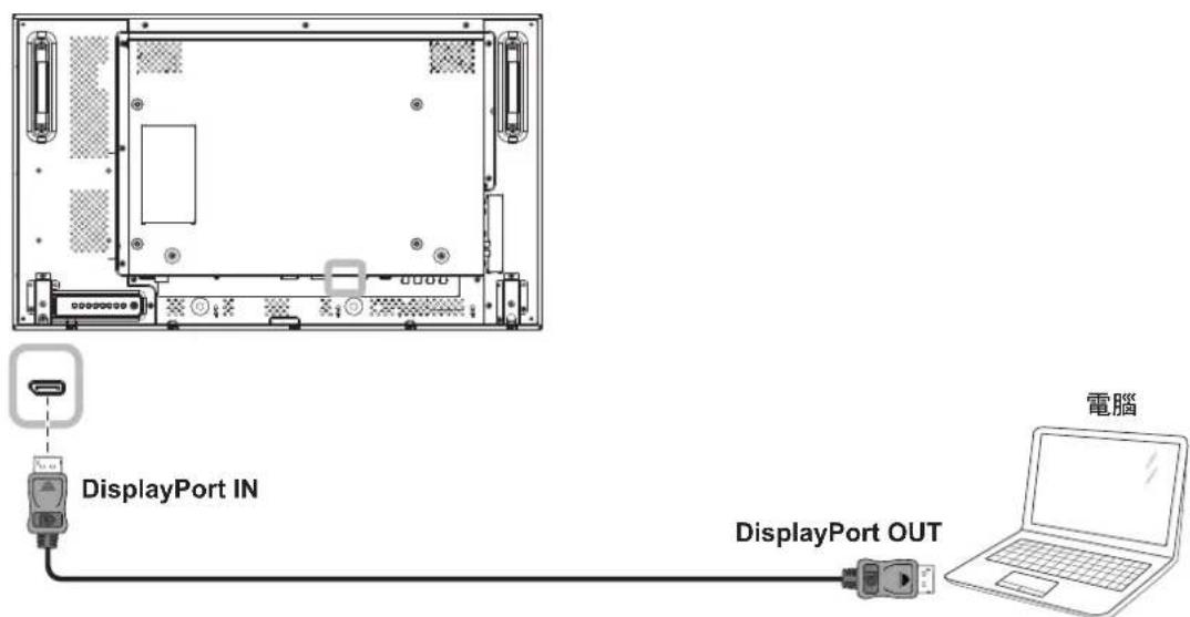 AG Neovo RX55E - 使用DisplayPort輸入 - 1