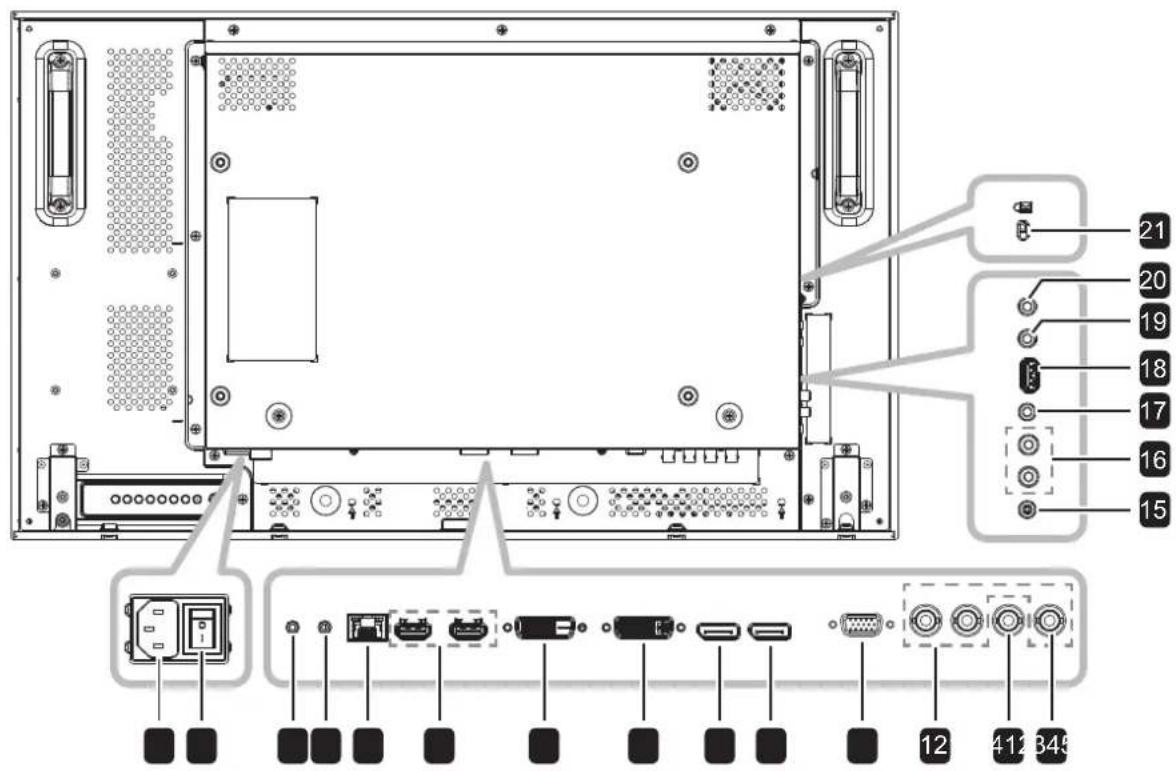 AG Neovo RX55E - 1.7.2輸入/輸出端子 - 1