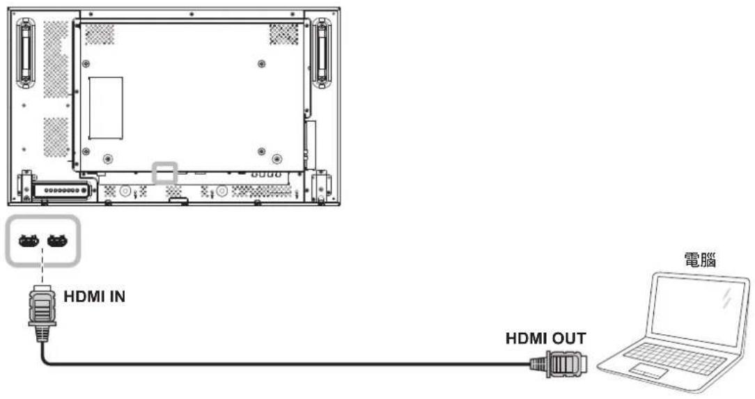 AG Neovo RX55E - 使用HDMI輸入 - 1