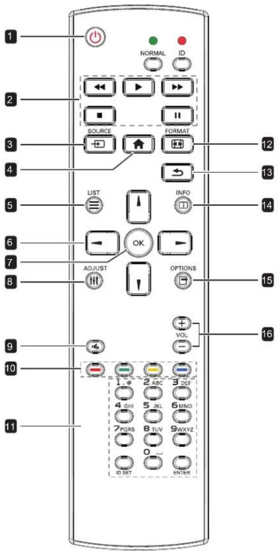 AG Neovo RX55E - 14【通訊鍵 - 1