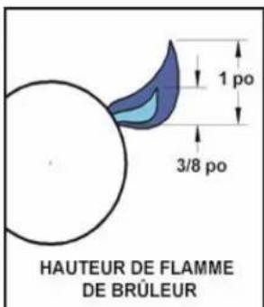 Hestan GABR42CX2NGGR - RÉGLAGE DE LA FLAMME DES TRELLIS BURNERS™ - 4