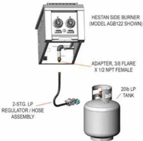 Hestan AGB122LP - GAS CONNECTION - LIQUID PROPANE (LP) CYLINDER - 1