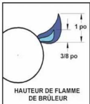 Hestan GCD30 - RéGLAGE DE LA FLAMME DES TRELLIS BURNERS - 2