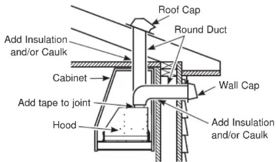 GE UVC9300SLSS - Duct Install Planning - 1