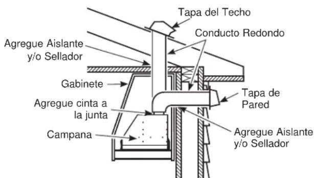 GE UVC9300SLSS - Planificacion para la Instalacion con Conducto - 1