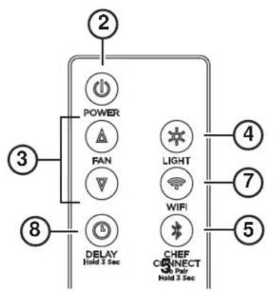 GE UVC9300SLSS - LEAYGUARDEESTASINSTRUCCIONES - 2