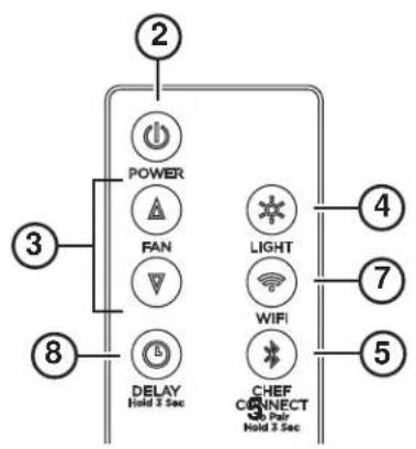 GE UVC9300SLSS - READ AND SAVE THESE INSTRUCTIONS - 2