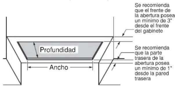 GE UVC9300SLSS - Planificacion de la Estructura del Gabinete Estandar - 1