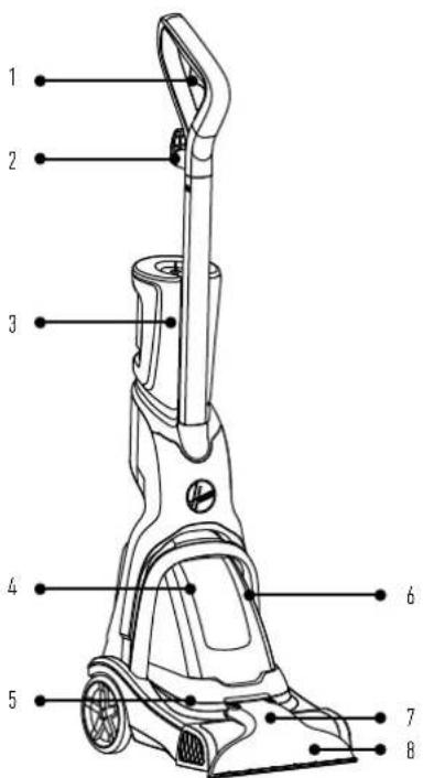HOOVER PowerDash FH50700 - Product Guide - 1
