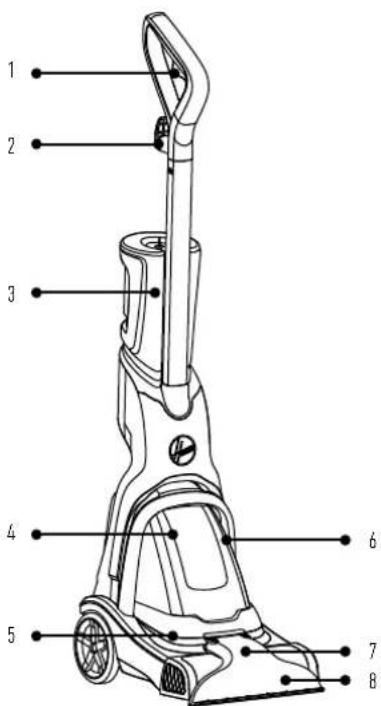 HOOVER PowerDash FH50700 - Guide produit - 1