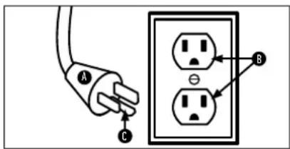 HOOVER PowerDash FH50700 - Instructions de mise à la TERRE : - 1