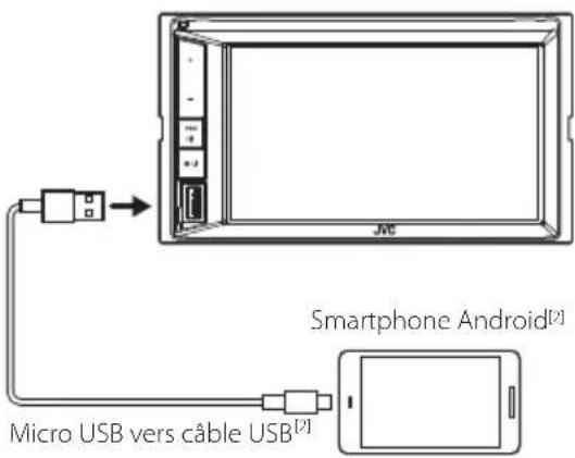 JVC KWM750BT - Connector un smartphone Android - 2