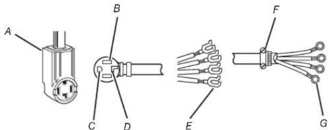 MAYTAG MDE28PDCYW - Cable d'alimentation à 4 fils : - 1