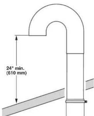 MAYTAG MDE28PDCYW - If An Exhaust Hood Cannot Be Used - 2
