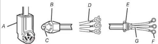 MAYTAG MDE28PDCYW - Power supply cord, 3-wire connection: - 1