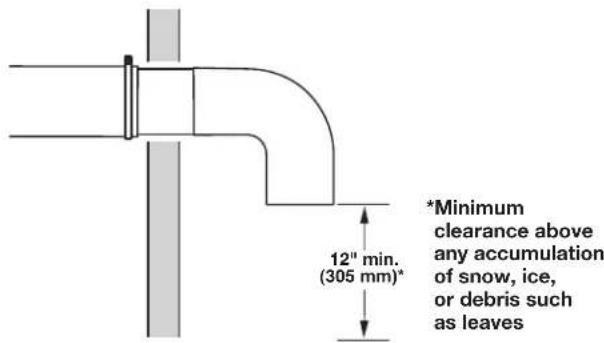 MAYTAG MDE28PDCYW - If An Exhaust Hood Cannot Be Used - 1