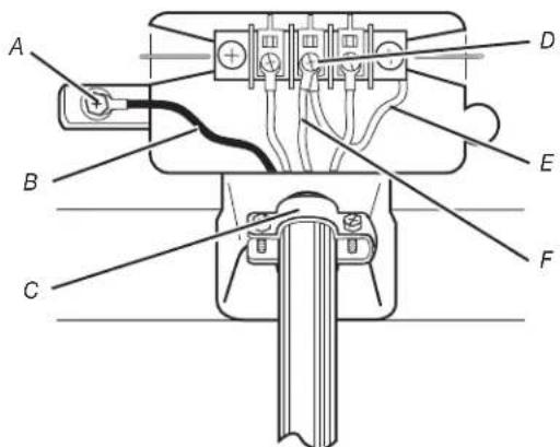 MAYTAG MDE28PDCYW - Power supply cord, 4-wire connection: - 3