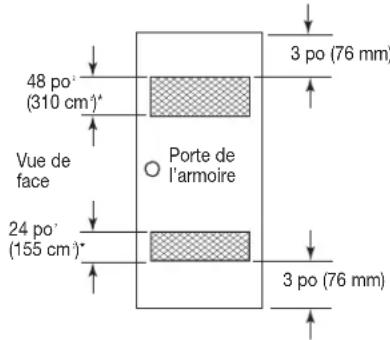 MAYTAG MDE28PDCYW - Distances de dégagement minimales pour l'installation - 2
