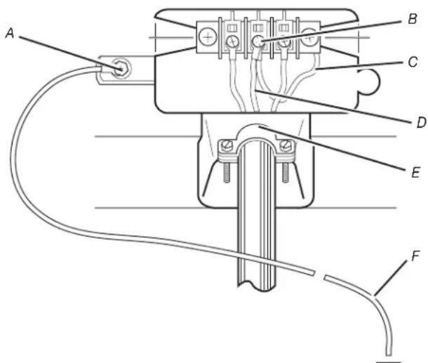 MAYTAG MDE28PDCYW - Connexion facultative - cable à 3 conducteurs : - 2