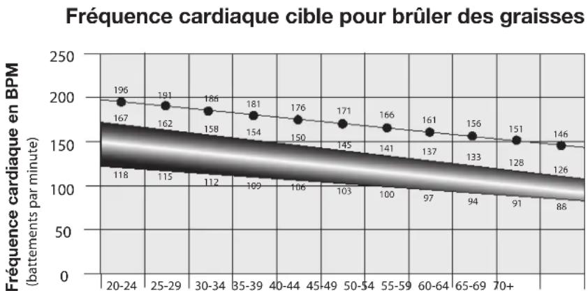 BOWFLEX Max Trainer M8i - Calculs de la fréquence cardiaque - 1