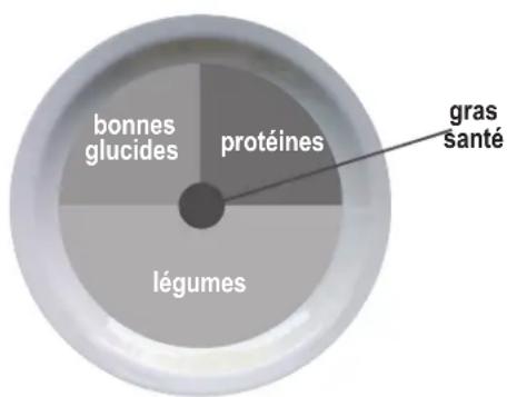 BOWFLEX Max Trainer M6i - Déjeuner et dîner - 5