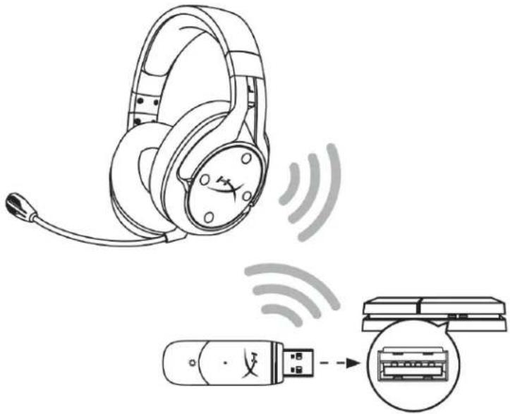 HYPERX Cloud Flight S - Настройка для использования с PlayStation 4 - 1