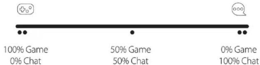HYPERX Cloud Flight S - Balance del juego/chat - 1