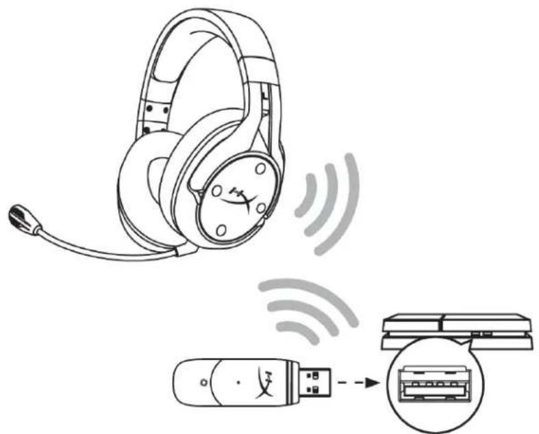 HYPERX Cloud Flight S - Thiết lập với PlayStation 4 - 1