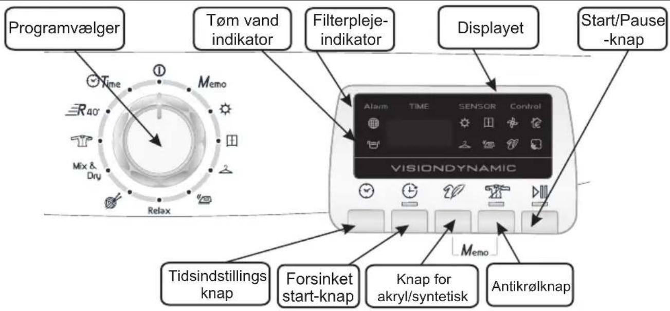 HOOVER DYC 9913AX84 - KNAPPER OG INDIKATORER - 1