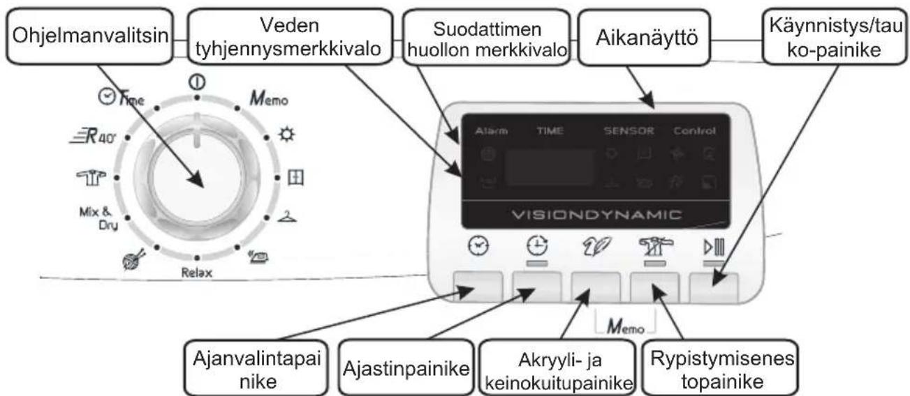 HOOVER DYC 9913AX84 - TOIMINTOPAINIKKEET JA MERKKIVALOT - 1
