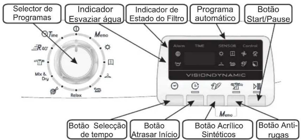 HOOVER DYC 9913AX84 - CONTROS E INDICADOS - 1