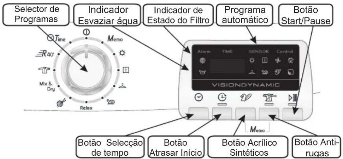 HOOVER DYC 9913AXS - CONTROLOS E INDICADORES - 1