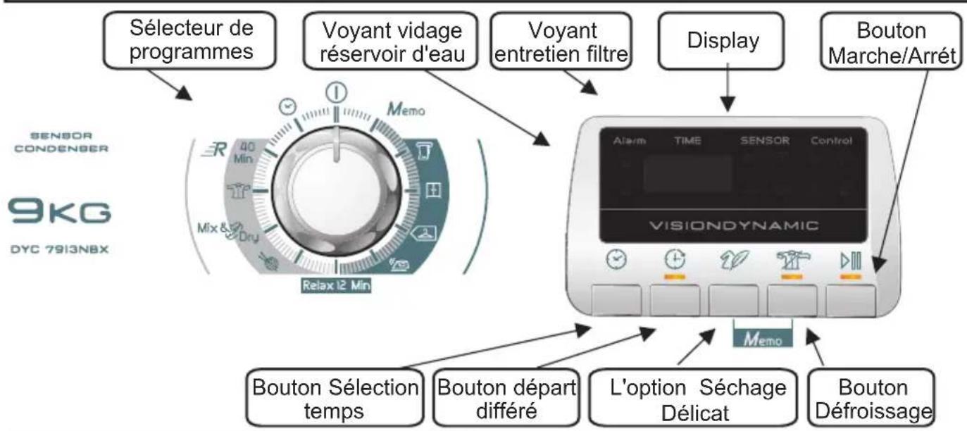 HOOVER DYC 7913NBXS - COMMANDES et INDICATEURS - 1
