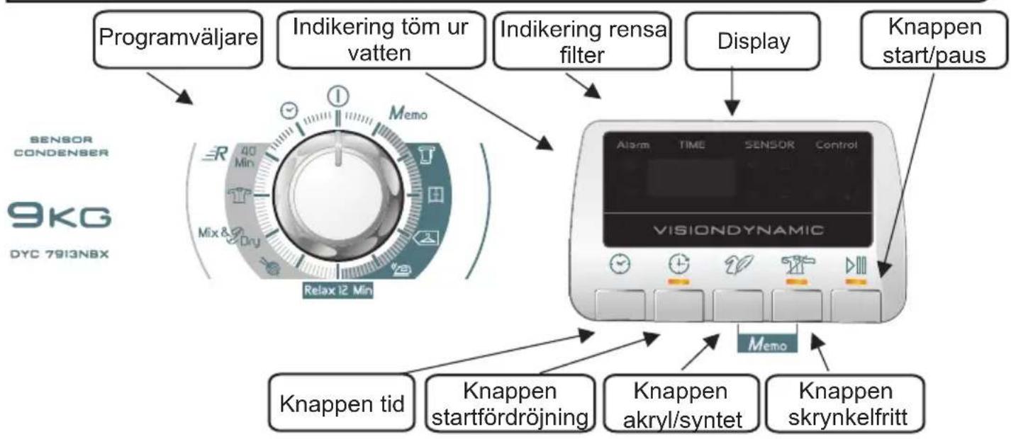 HOOVER DYC 7913NBXS - KONTROLLER OCH INDIKATORER - 1