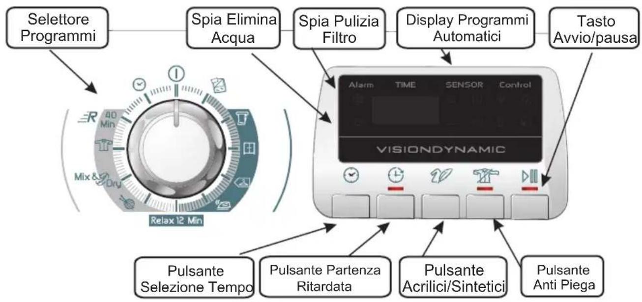 HOOVER DYH 9913NA2XS - COMANDI E SPIE DI SEGNALAZIONE - 1