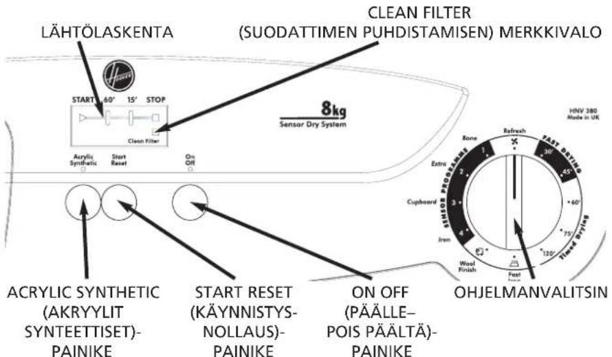HOOVER HNV 380SY - Toimintopainikkeet ja merkkivalot - 1