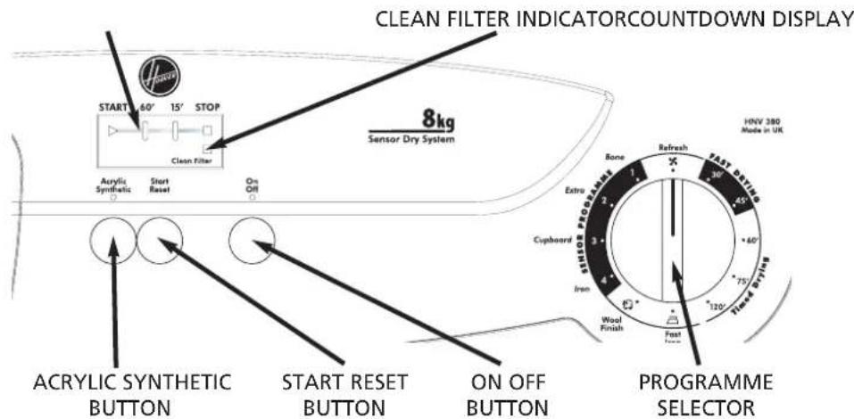 HOOVER HNV 380SY - Controls and indicators - 1