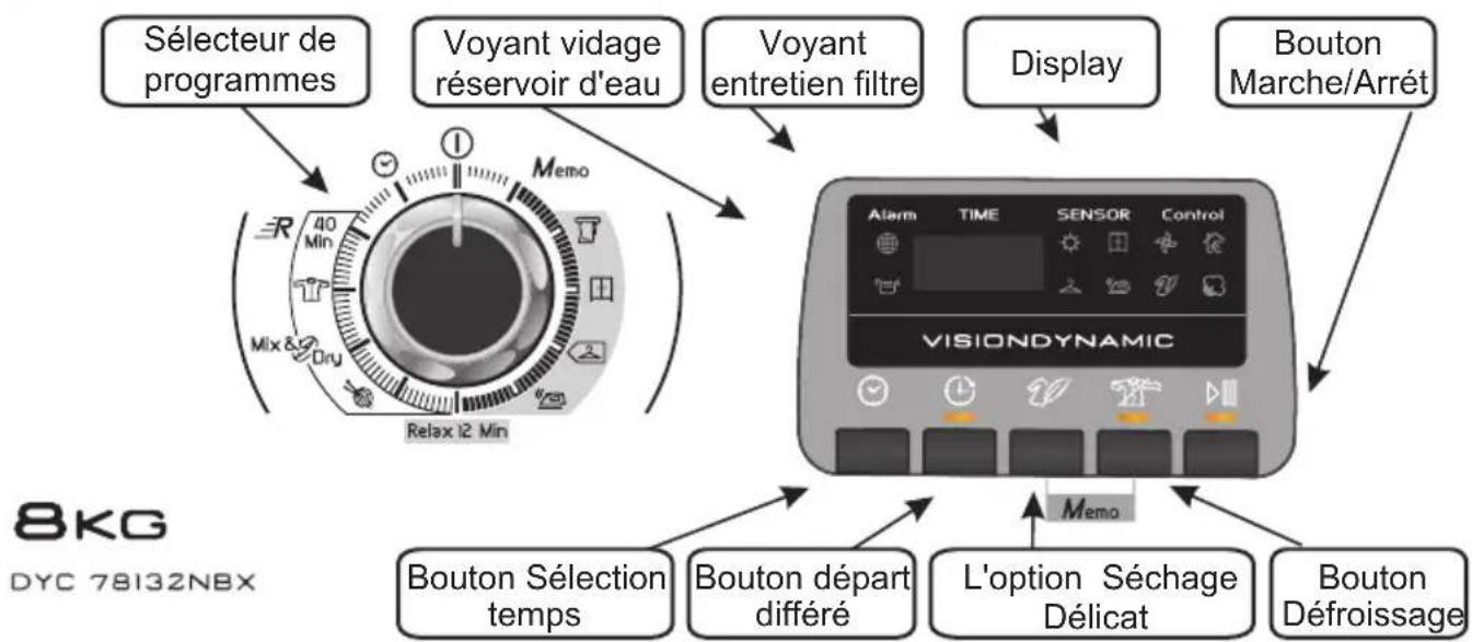 HOOVER DYC 78132NBXS - COMMANDES et INDICATEURS - 1