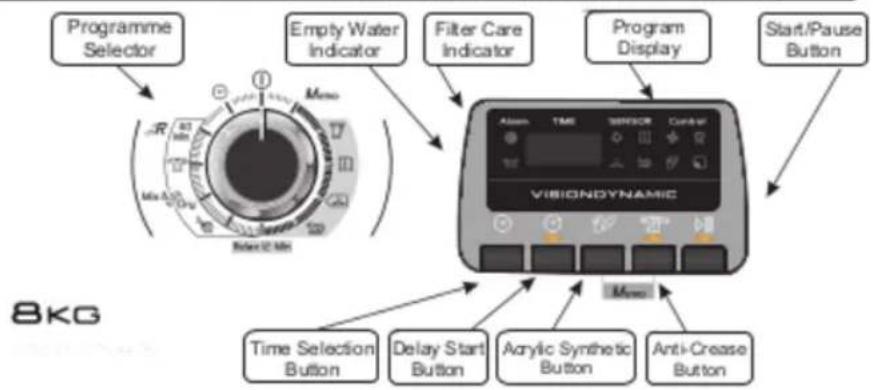 HOOVER DYC 78132NBXS - Drying Guide - 1