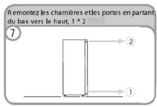 HOOVER HUP 200 - PANNEAU DE CONTROLE - 10
