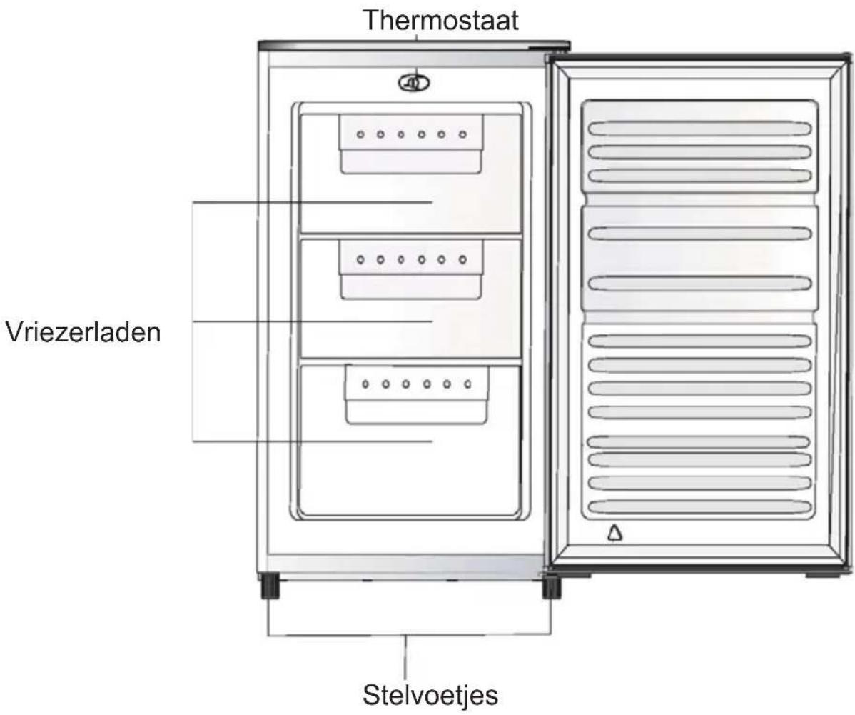 Thermostaat Vriezerladen Stelvoetjes