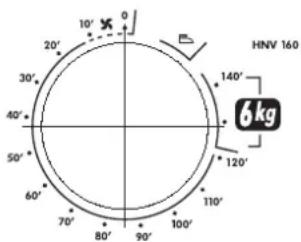 HOOVER HNV 160SY - Bediening - 1