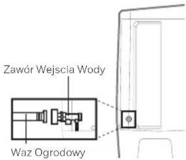 HONEYWELL TC30PM - Podtaczenie do Stalego Zródta Wody*: - 2